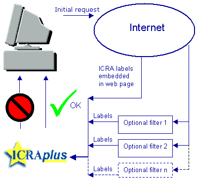 ICRAplus system diagram